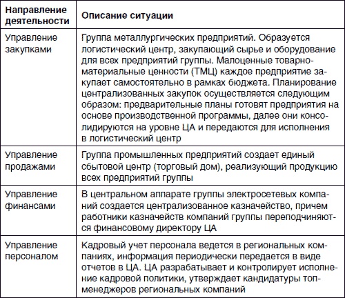 Иллюстрация к книге — Хватит платить за все! Снижение издержек в компании [i_030.jpg]