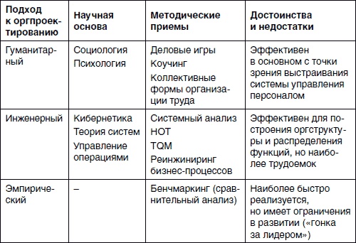Иллюстрация к книге — Хватит платить за все! Снижение издержек в компании [i_031.jpg]