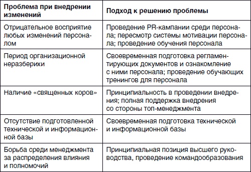 Иллюстрация к книге — Хватит платить за все! Снижение издержек в компании [i_033.jpg]