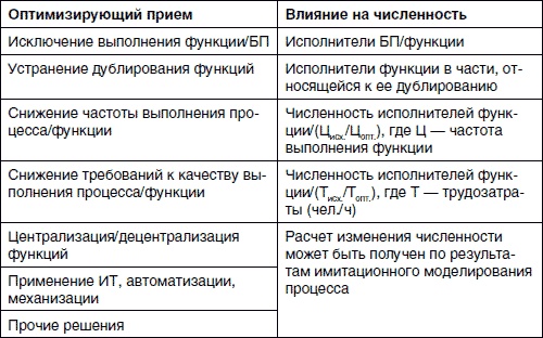 Иллюстрация к книге — Хватит платить за все! Снижение издержек в компании [i_034.jpg]