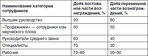 Иллюстрация к книге — Хватит платить за все! Снижение издержек в компании [i_035.jpg]