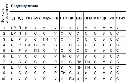 Иллюстрация к книге — Хватит платить за все! Снижение издержек в компании [i_042.jpg]