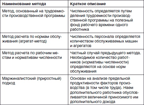 Иллюстрация к книге — Хватит платить за все! Снижение издержек в компании [i_045.jpg]