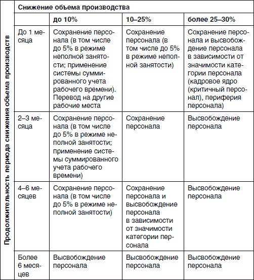 Иллюстрация к книге — Хватит платить за все! Снижение издержек в компании [i_047.jpg]