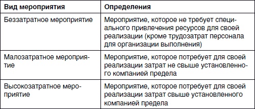 Иллюстрация к книге — Хватит платить за все! Снижение издержек в компании [i_048.jpg]