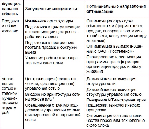Иллюстрация к книге — Хватит платить за все! Снижение издержек в компании [i_052.jpg]