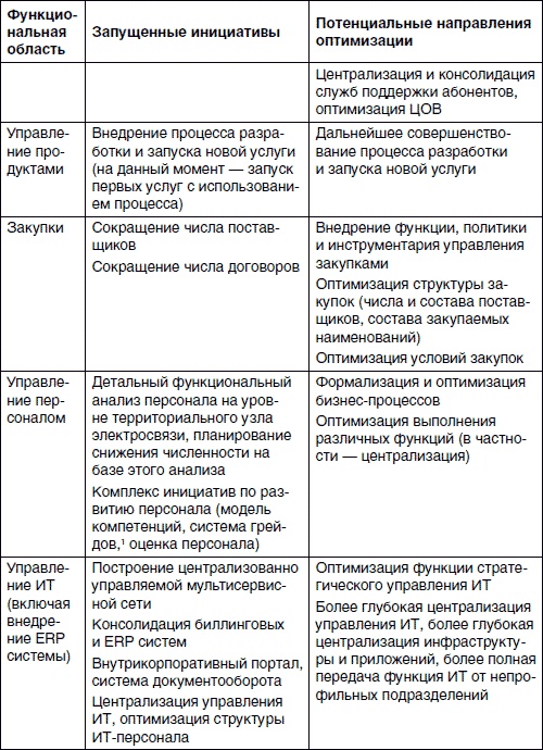 Иллюстрация к книге — Хватит платить за все! Снижение издержек в компании [i_053.jpg]