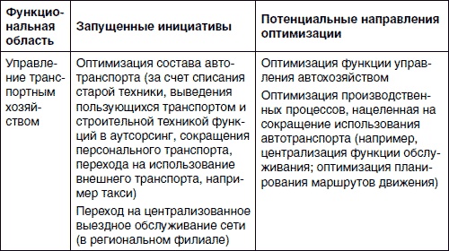 Иллюстрация к книге — Хватит платить за все! Снижение издержек в компании [i_055.jpg]