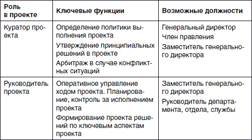 Иллюстрация к книге — Хватит платить за все! Снижение издержек в компании [i_056.jpg]