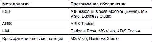 Иллюстрация к книге — Хватит платить за все! Снижение издержек в компании [i_061.jpg]