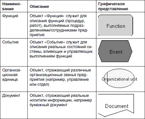Иллюстрация к книге — Хватит платить за все! Снижение издержек в компании [i_062.jpg]