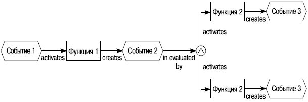 Иллюстрация к книге — Хватит платить за все! Снижение издержек в компании [i_064.jpg]