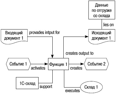 Иллюстрация к книге — Хватит платить за все! Снижение издержек в компании [i_065.jpg]