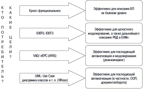 Иллюстрация к книге — Хватит платить за все! Снижение издержек в компании [i_066.jpg]