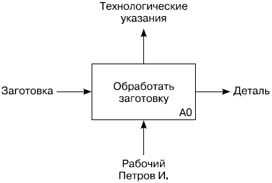 Иллюстрация к книге — Хватит платить за все! Снижение издержек в компании [i_068.jpg]
