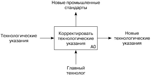 Иллюстрация к книге — Хватит платить за все! Снижение издержек в компании [i_069.jpg]