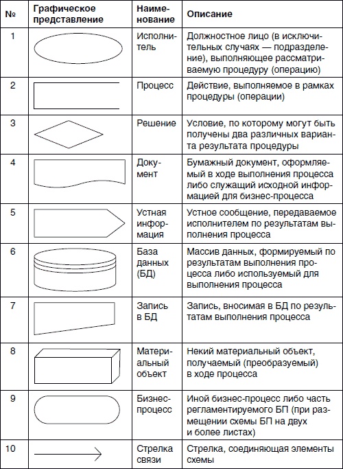 Иллюстрация к книге — Хватит платить за все! Снижение издержек в компании [i_072.jpg]