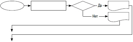 Иллюстрация к книге — Хватит платить за все! Снижение издержек в компании [i_075.jpg]