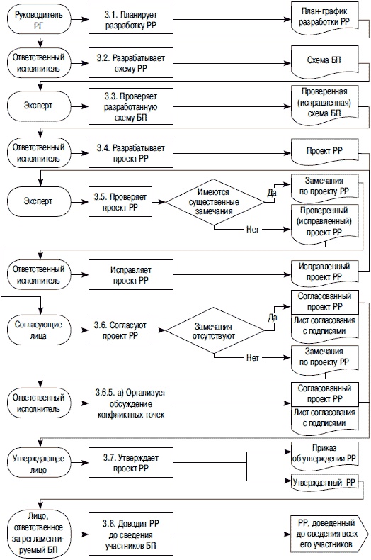 Иллюстрация к книге — Хватит платить за все! Снижение издержек в компании [i_076.jpg]