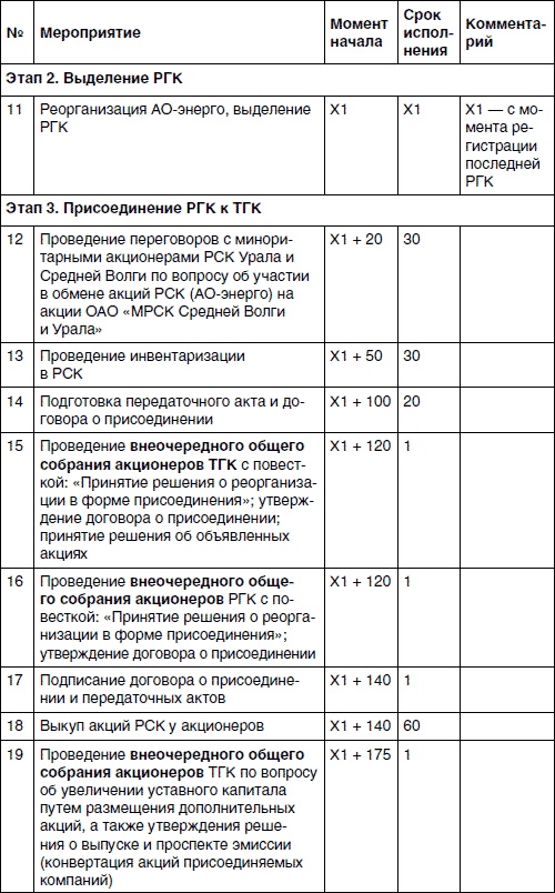 Иллюстрация к книге — Хватит платить за все! Снижение издержек в компании [i_078.jpg]