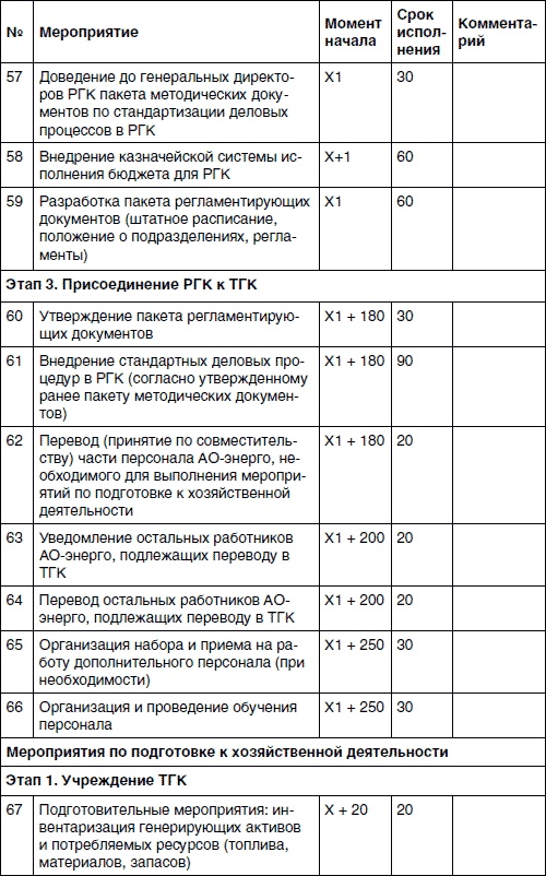 Иллюстрация к книге — Хватит платить за все! Снижение издержек в компании [i_082.jpg]