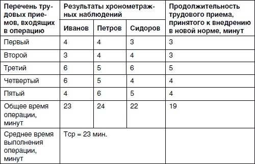 Иллюстрация к книге — Хватит платить за все! Снижение издержек в компании [i_085.jpg]