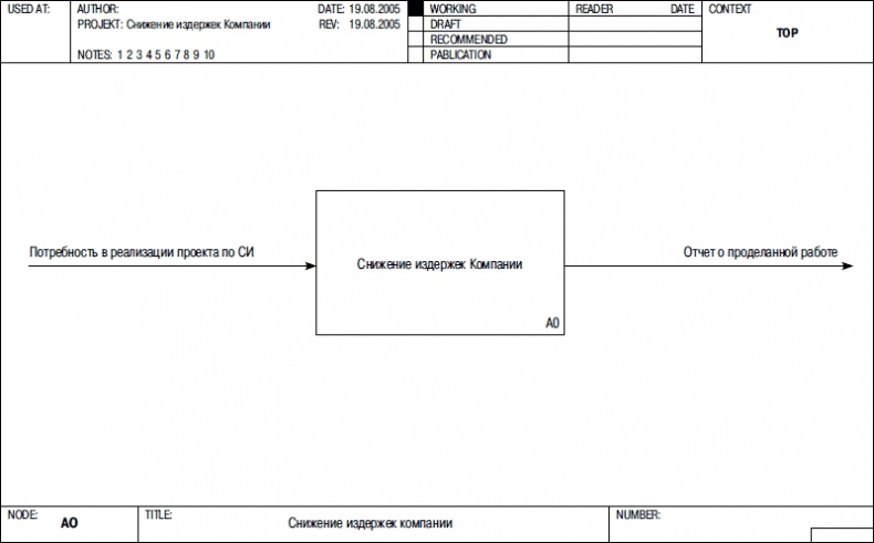 Иллюстрация к книге — Хватит платить за все! Снижение издержек в компании [i_088.jpg]