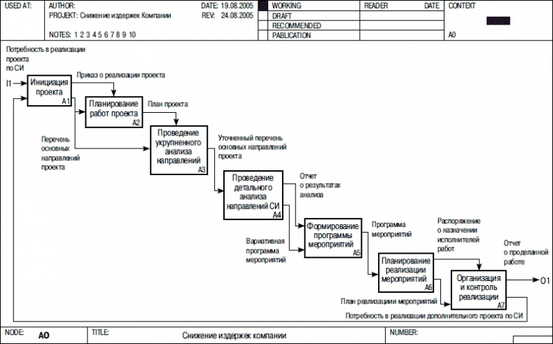 Иллюстрация к книге — Хватит платить за все! Снижение издержек в компании [i_089.jpg]