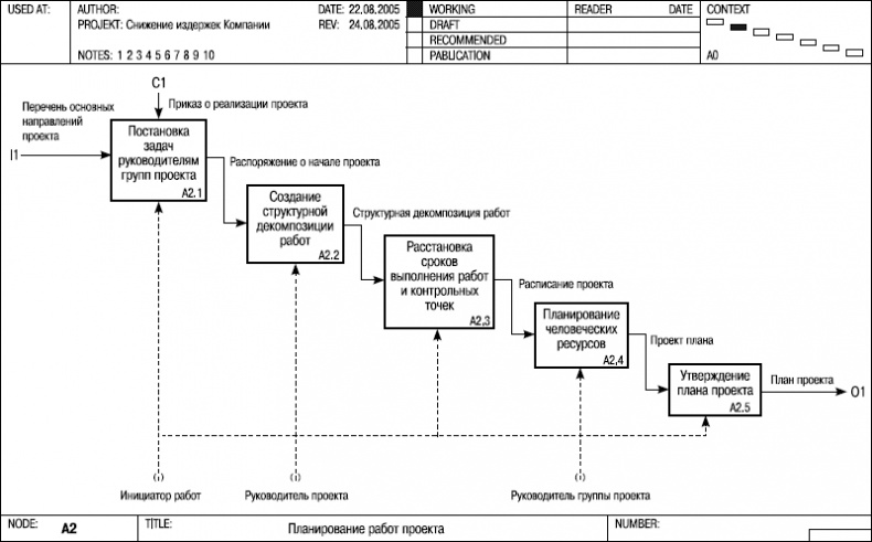 Иллюстрация к книге — Хватит платить за все! Снижение издержек в компании [i_091.jpg]