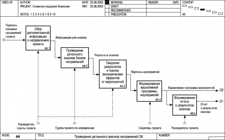 Иллюстрация к книге — Хватит платить за все! Снижение издержек в компании [i_093.jpg]