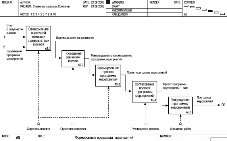 Иллюстрация к книге — Хватит платить за все! Снижение издержек в компании [i_094.jpg]