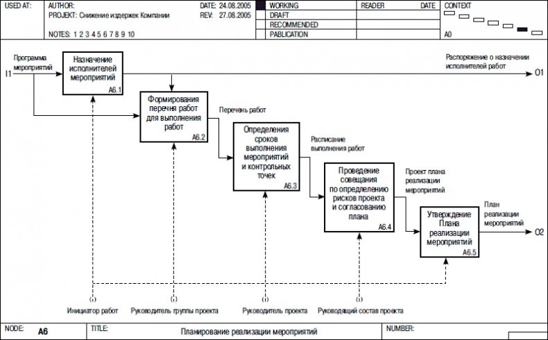 Иллюстрация к книге — Хватит платить за все! Снижение издержек в компании [i_095.jpg]