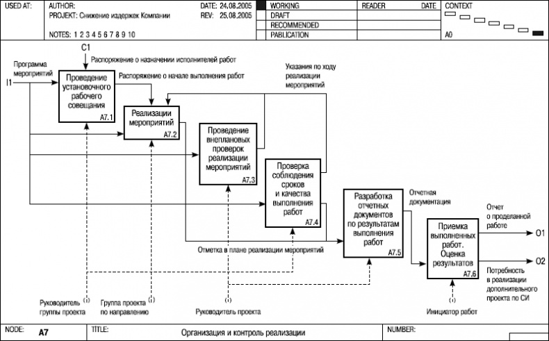 Иллюстрация к книге — Хватит платить за все! Снижение издержек в компании [i_096.jpg]