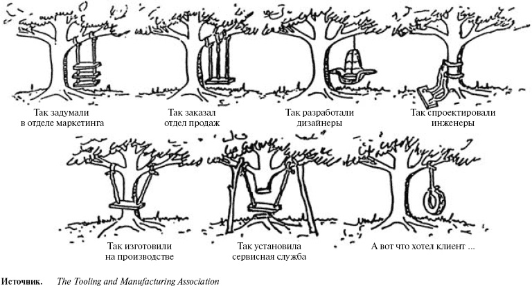 Иллюстрация к книге — Как создавать инновации [_15.jpg]