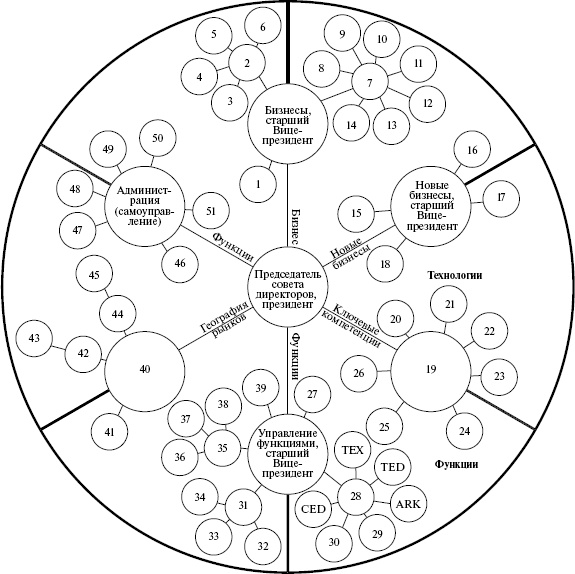 Иллюстрация к книге — Как создавать инновации [_16.jpg]