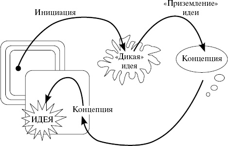 Иллюстрация к книге — Как создавать инновации [_7.jpg]