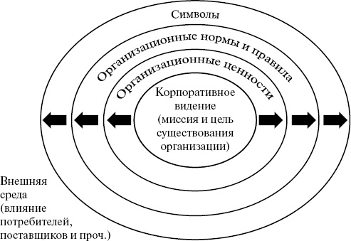Иллюстрация к книге — Как создавать инновации [_9.jpg]