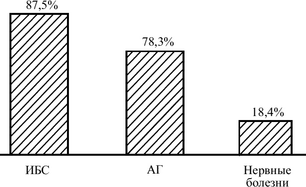 Иллюстрация к книге — Советы специалиста. Здоровье руководителя – формула успеха [_021.jpg]