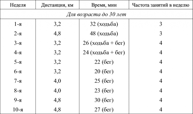 Иллюстрация к книге — Советы специалиста. Здоровье руководителя – формула успеха [_155_2.jpg]