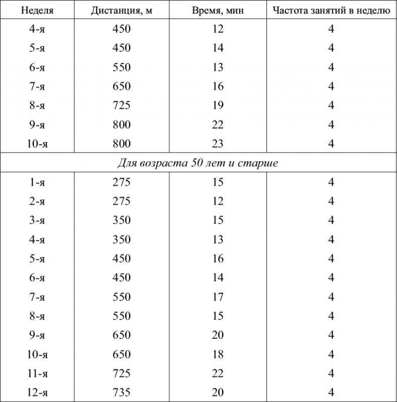 Иллюстрация к книге — Советы специалиста. Здоровье руководителя – формула успеха [_157.jpg]