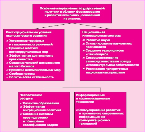 Иллюстрация к книге — Управление знаниями. Как превратить знания в капитал [i_011.jpg]