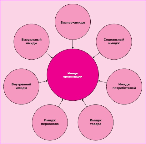 Иллюстрация к книге — Управление знаниями. Как превратить знания в капитал [i_049.jpg]