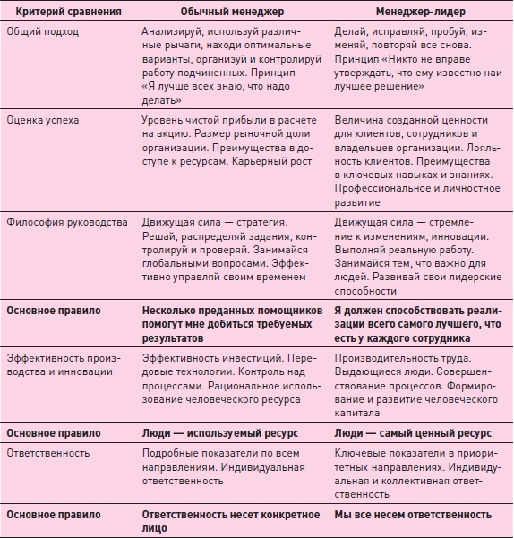 Иллюстрация к книге — Управление знаниями. Как превратить знания в капитал [i_052.jpg]