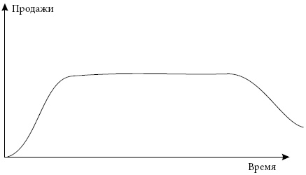 Иллюстрация к книге — Критическая цепь [i_001.jpg]