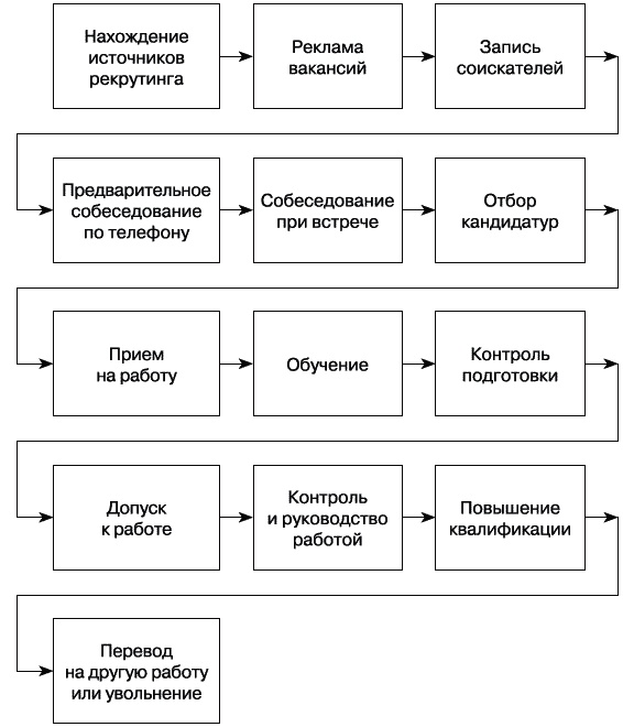 Иллюстрация к книге — Рекламное агентство. С чего начать, как преуспеть [_11.jpg]