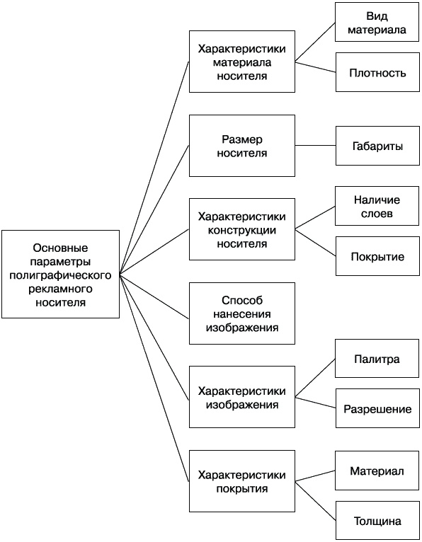 Иллюстрация к книге — Рекламное агентство. С чего начать, как преуспеть [_12.jpg]