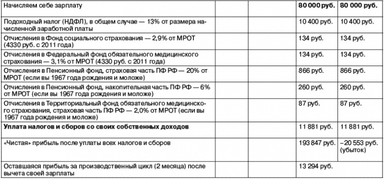 Иллюстрация к книге — Рекламное агентство. С чего начать, как преуспеть [_14_4.jpg]