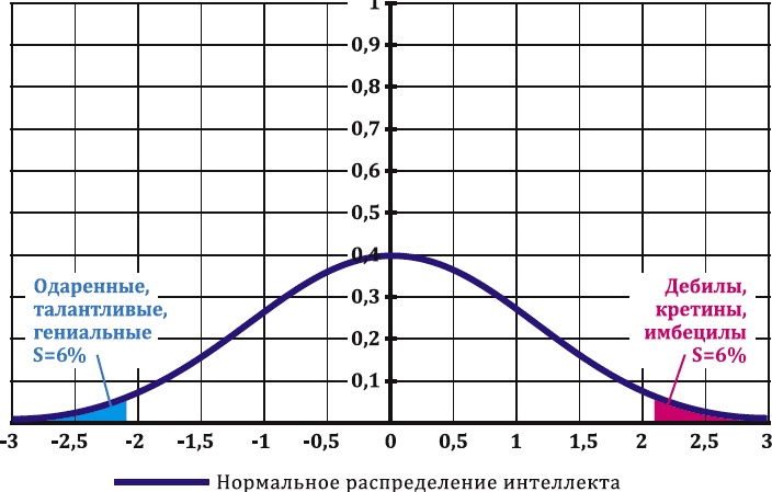 Иллюстрация к книге — Как заработать миллиард, или Интеллектуальный капитал предпринимателя [_101.jpg]