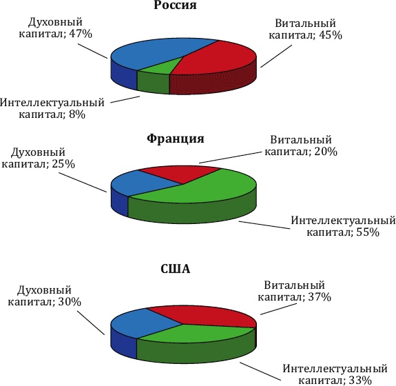 Иллюстрация к книге — Как заработать миллиард, или Интеллектуальный капитал предпринимателя [_113.jpg]