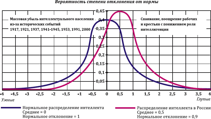 Иллюстрация к книге — Как заработать миллиард, или Интеллектуальный капитал предпринимателя [_114.jpg]